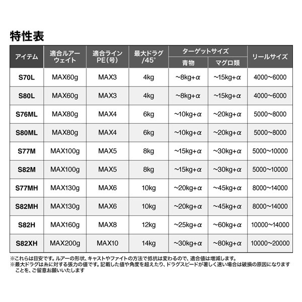 25 グラップラー タイプC